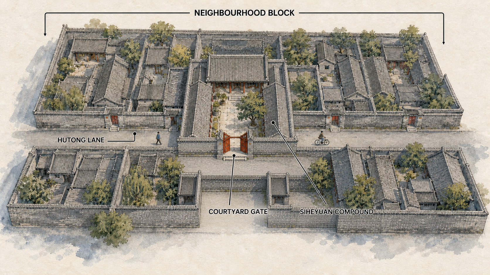 Old Beijing block showing the hutong lane, courtyard gate and siheyuan compound
